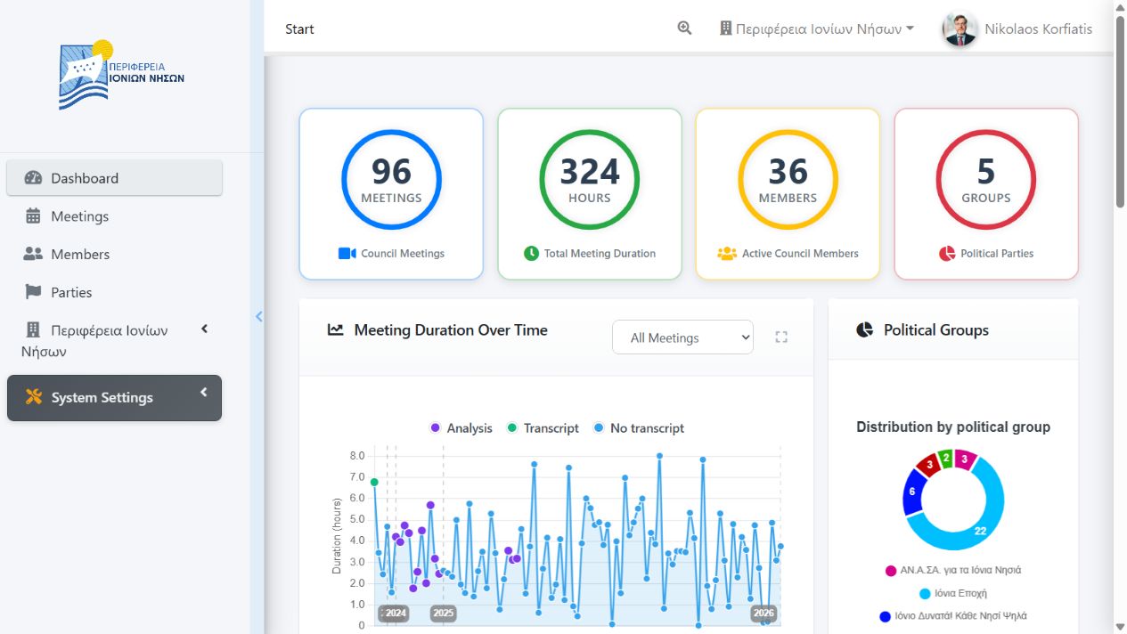 DILOS dashboard showing organization statistics, charts, and recent meetings